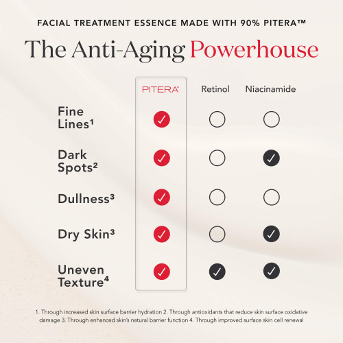 PITERA™ Anti-Aging Set slide2